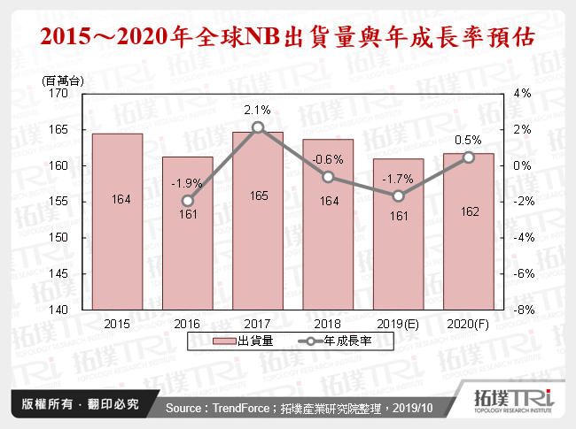 NB产业2019年回顾与2020年展望