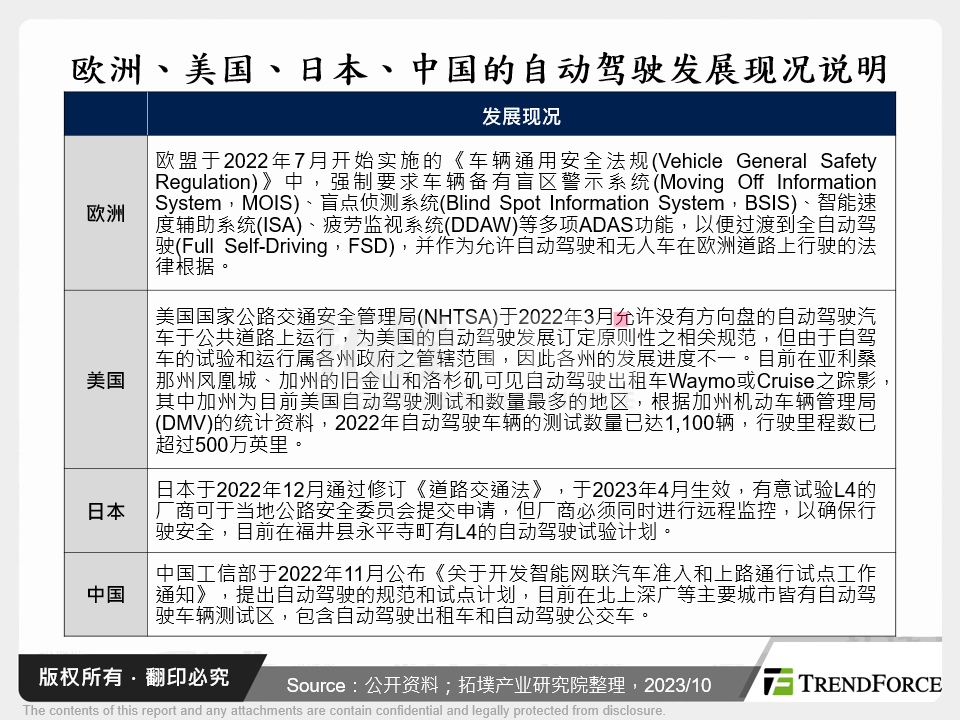 欧洲、美国、日本、中国的自动驾驶发展现况说明