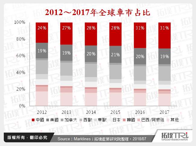 中国新能源汽车整车市场发展趋势