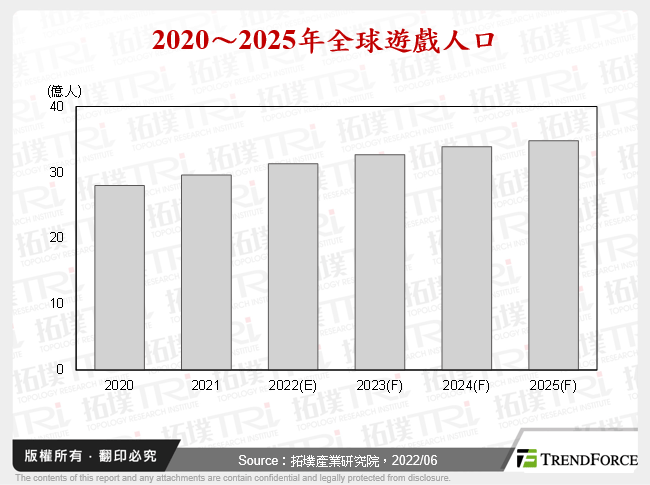 2022年云端游戏产业分析与展望