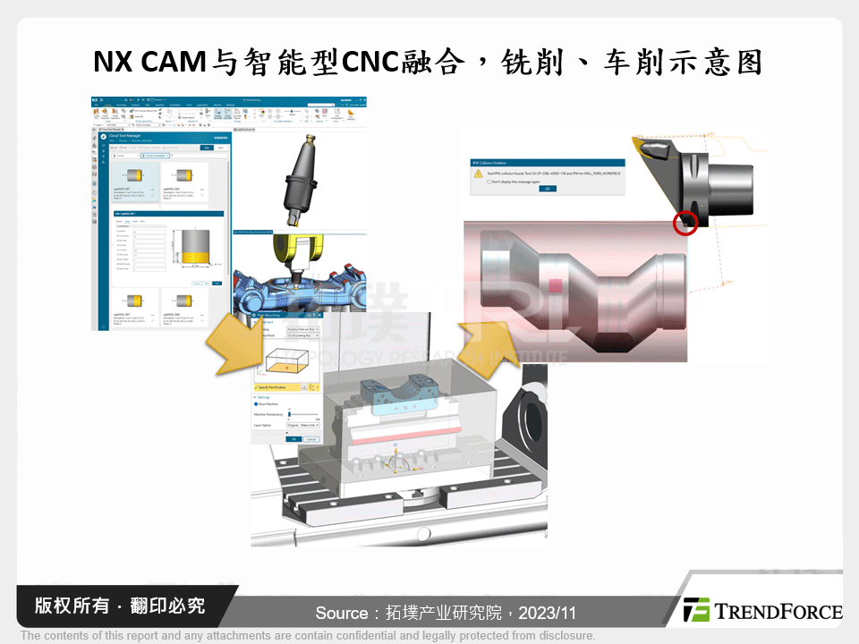 NX CAM与智慧型CNC融合，铣削、车削示意图