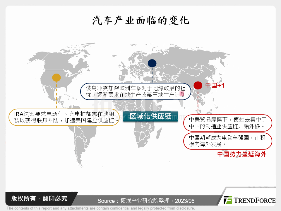 中国汽车品牌向海外市场扩张分析