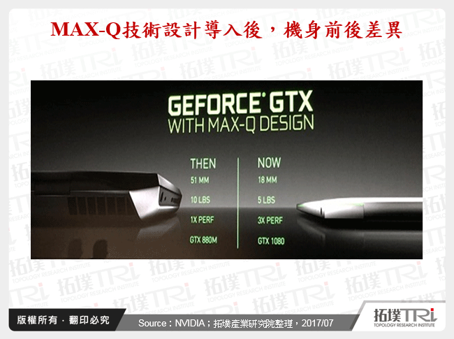 NVIDIA MAX-Q设计之薄型化趋势对电竞机种设计的影响