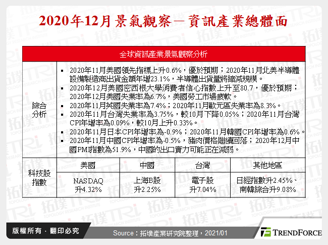 2020年12月景气观察