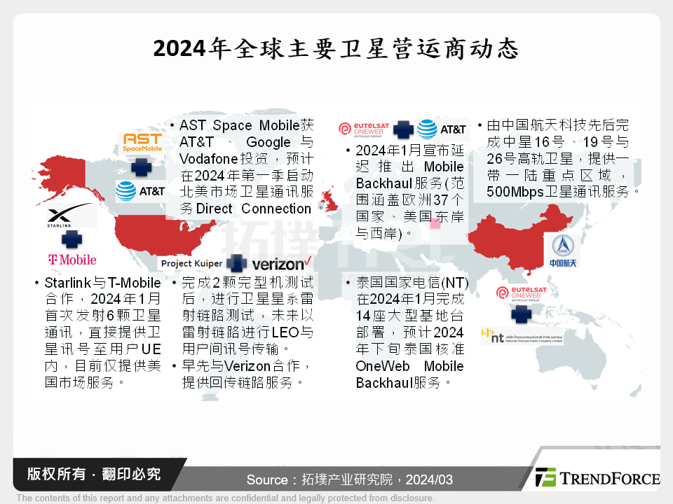 2024年全球主要卫星营运商动态