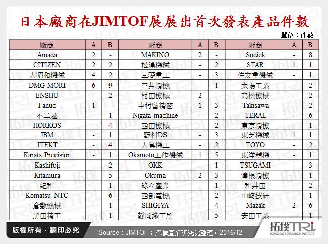 日本智慧机械产业发展概况