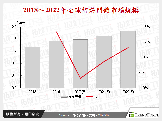 智慧家庭设备发展趋势剖析