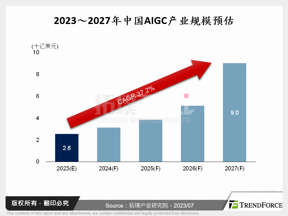 中国AIGC产业发展趋势与重点企业前瞻分析