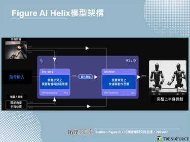 人型机器人开发商Figure 