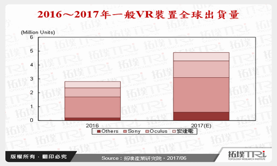 从关键零组件来看近期VR市场发展