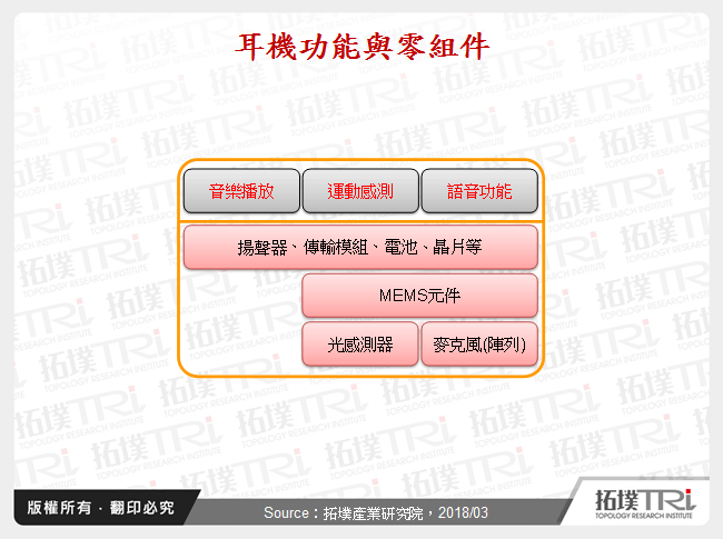 语音助理带动耳机产品智慧化