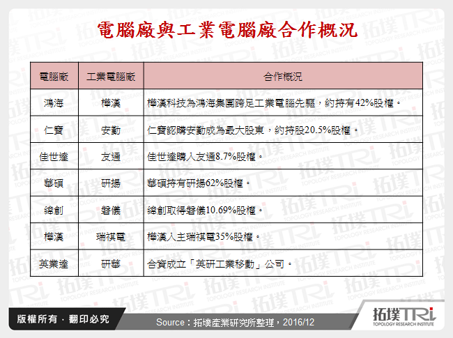 从并购与结盟方向看工业电脑厂商发展策略