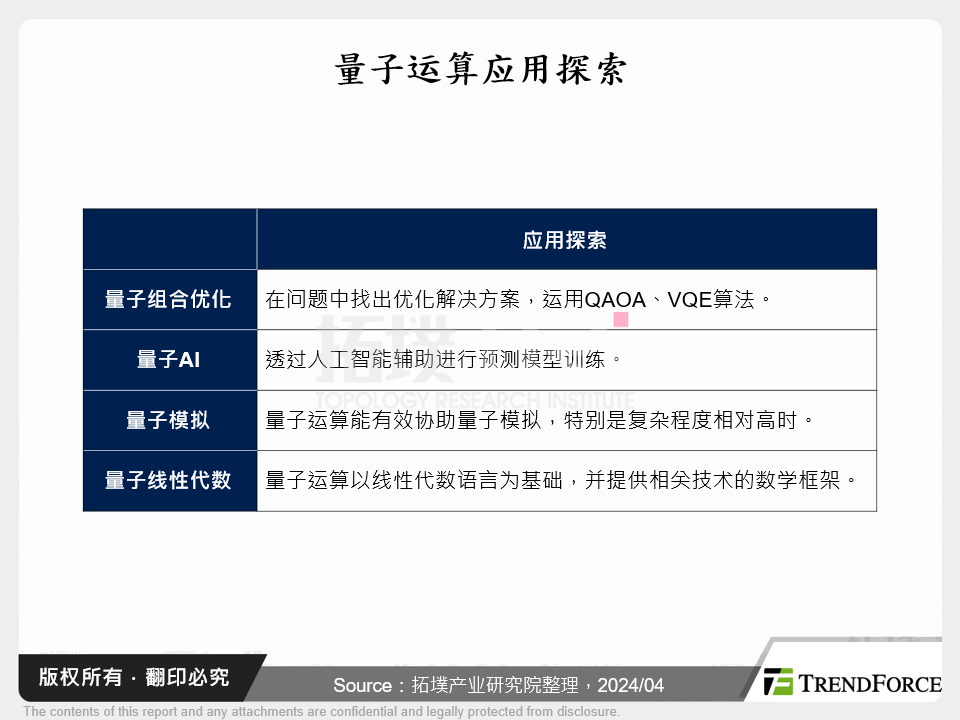 量子运算应用探索