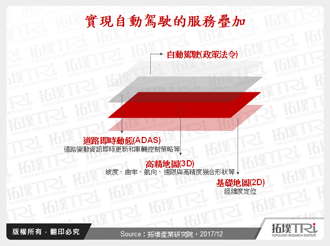 高精地图于自动驾驶之应用与中国厂商动态