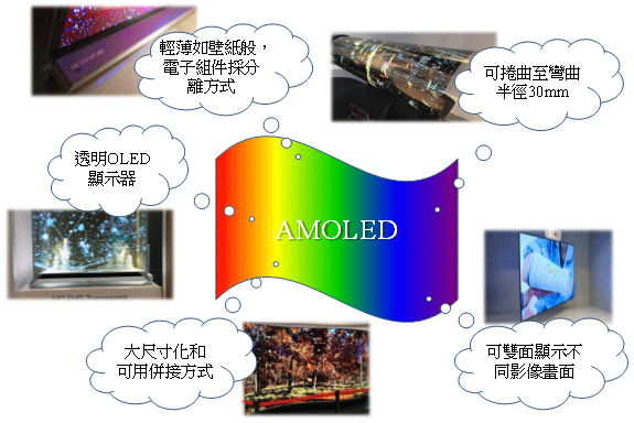 从CES 2016展探究创新显示器技术应用发展趋势