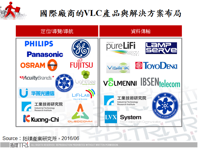 VLC应用于定位导览与资料传输之系统与成本差异剖析