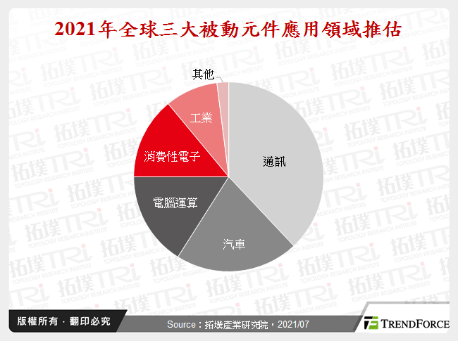 手机被动元件成为中国新一波国产替代目标