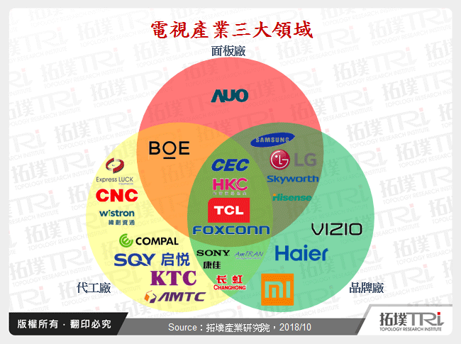 全球电视版图走向集团式竞争