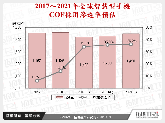 2019年电视面板产业关键事件漫谈