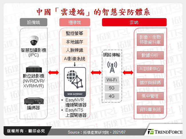 AI带动中国安防产业朝向智慧化发展