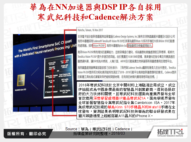 智慧型手机AI化－旗舰级处理器规格总盘点