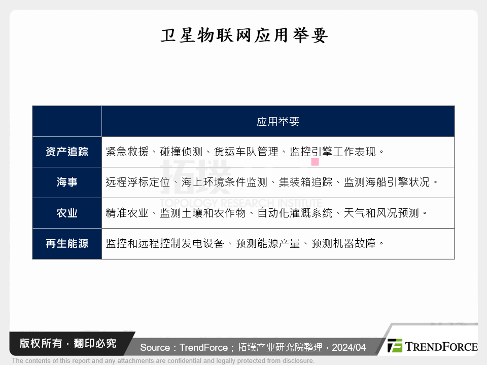 卫星物联网应用举要