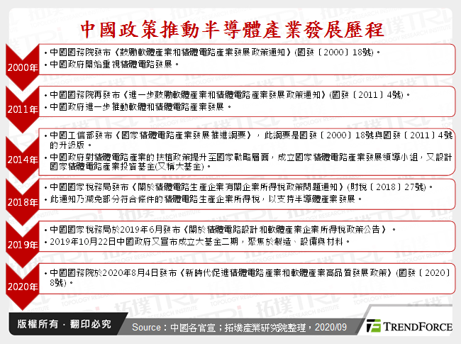 冲刺半导体发展，中国推新政