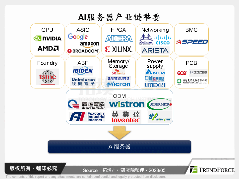 机器数据时代：AI伺服器的训练与推理应用分析