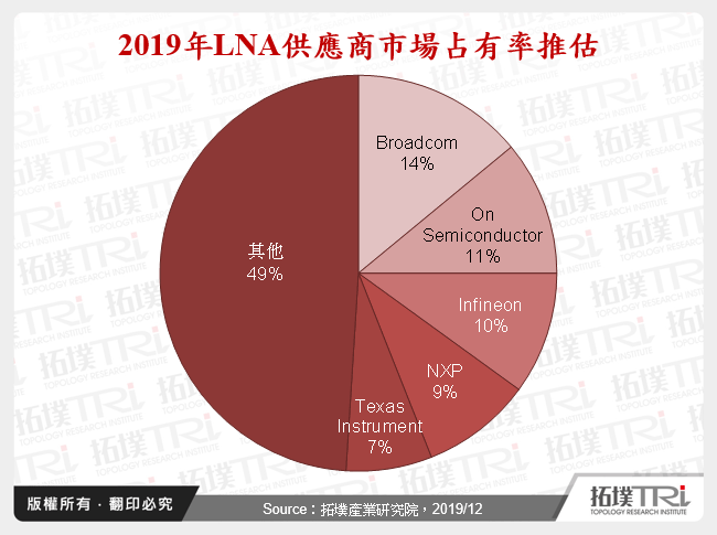 射频前端产业动态与中国厂商布局