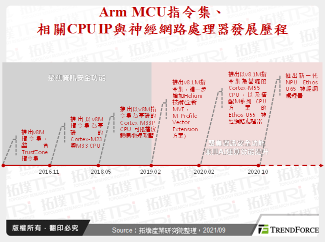 2021年全球AI晶片产业发展