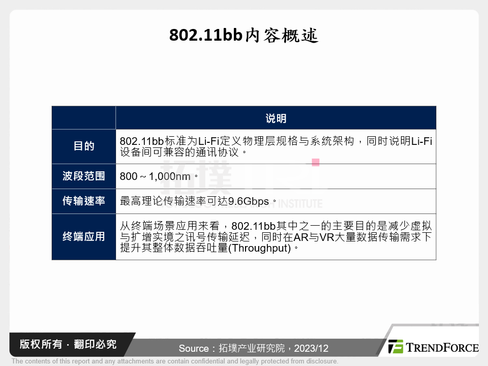 802.11bb内容概述