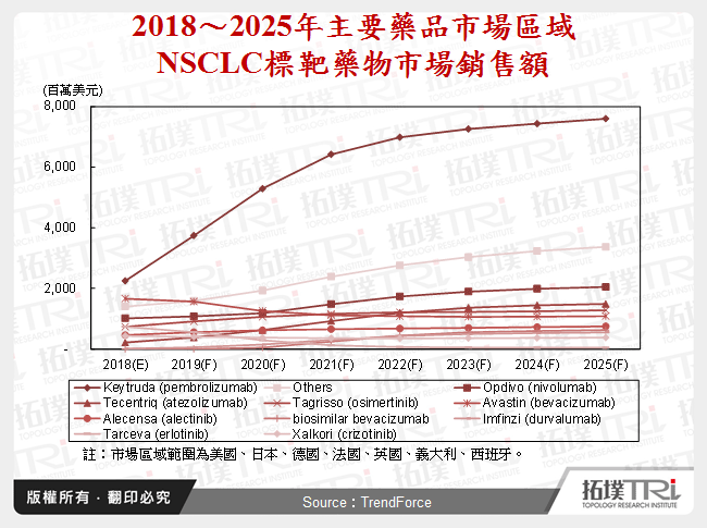 2018年8月全球生技医疗产业前瞻