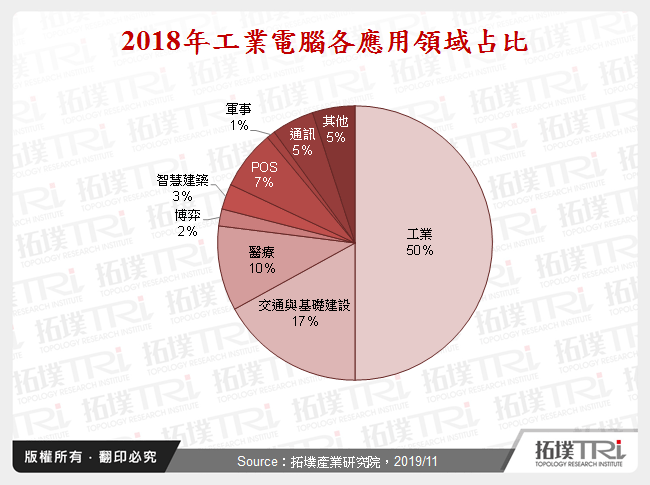 台湾IPC产业2019年回顾与2020年展望