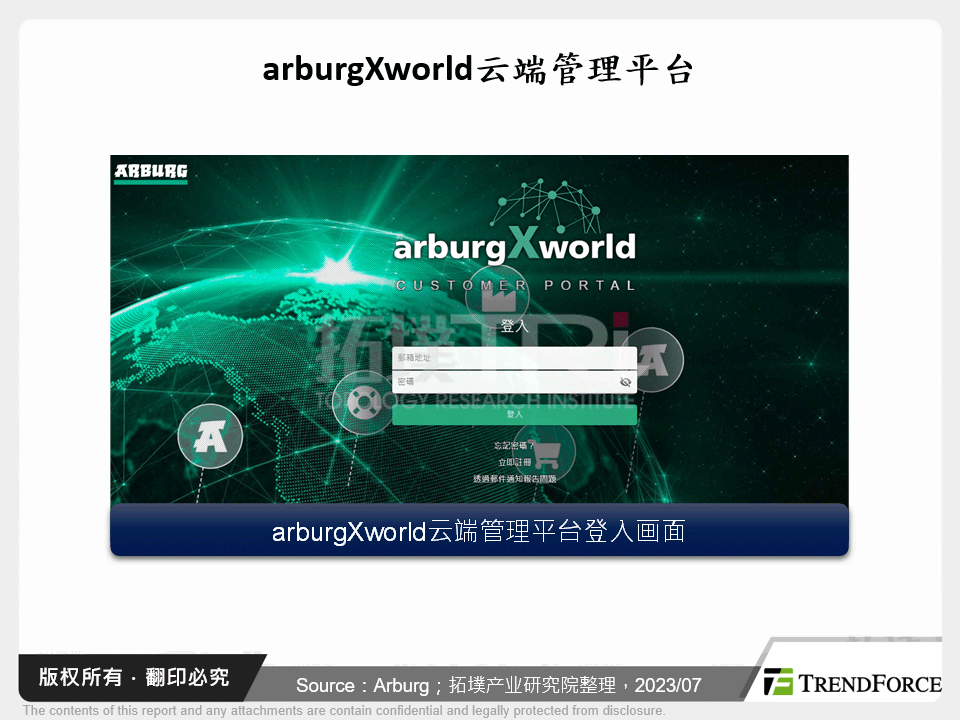 arburgXworld云端管理平台