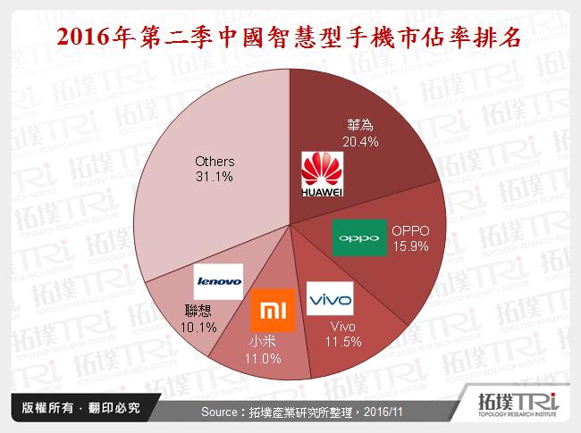 Apple与Samsung策略布局分析：在中国智慧型手机市场的挑战与机会