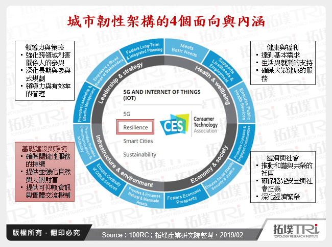 全球物联网市场发展动态