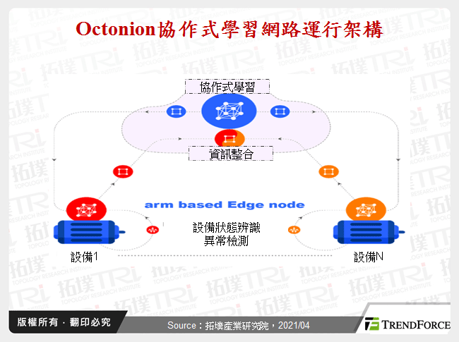 IoT晶片于边缘运算之发展动态