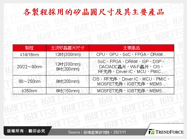 矽晶圆需求走升，中国供应商力求突围