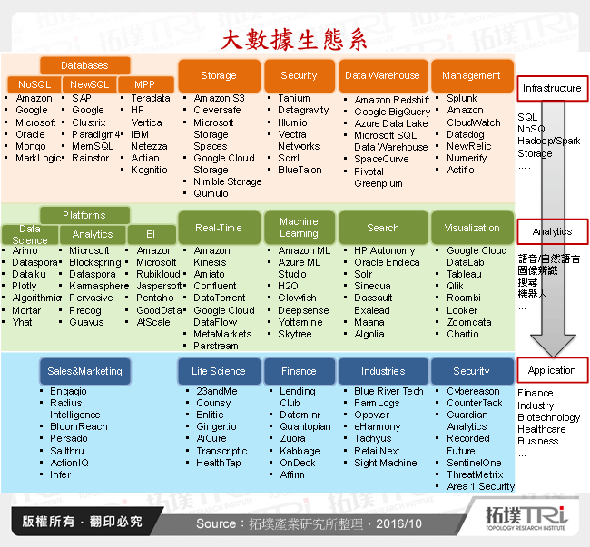 大数据与人工智慧的应用与融合