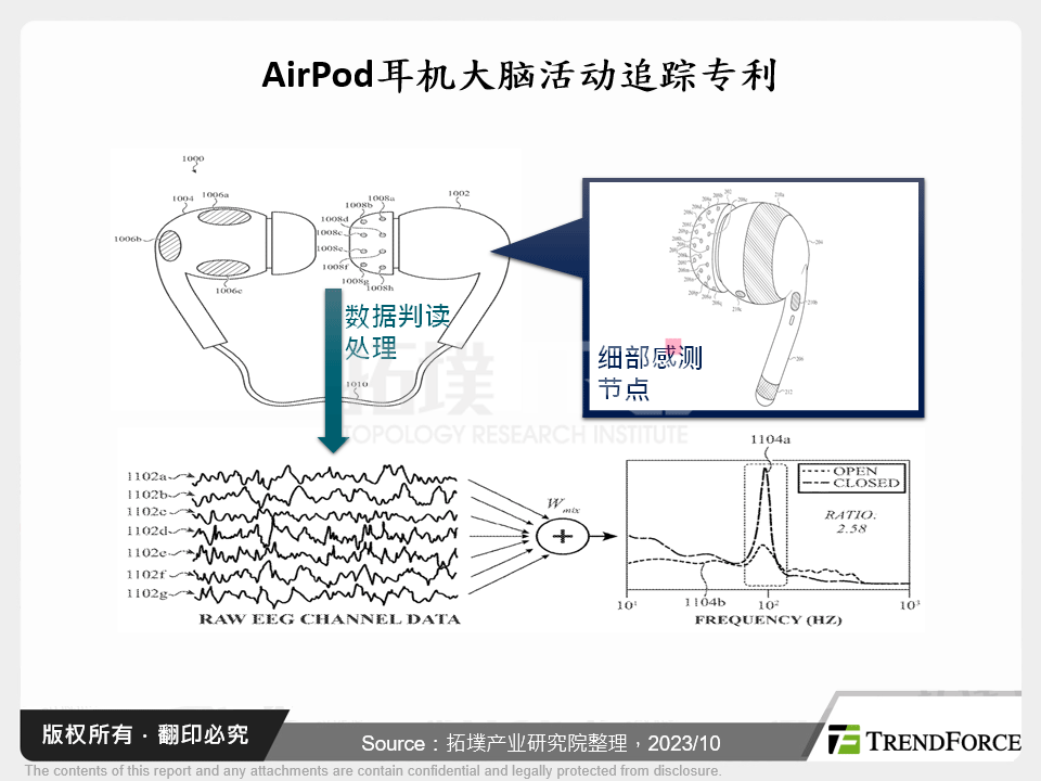 AirPod耳机大脑活动追踪专利