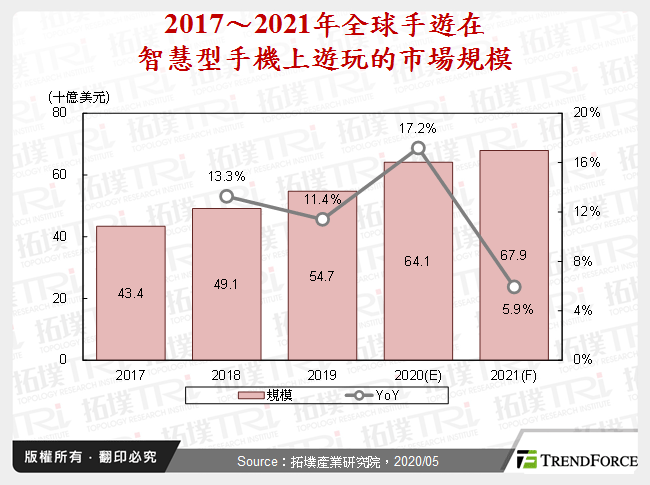 电竞手机的机会与挑战