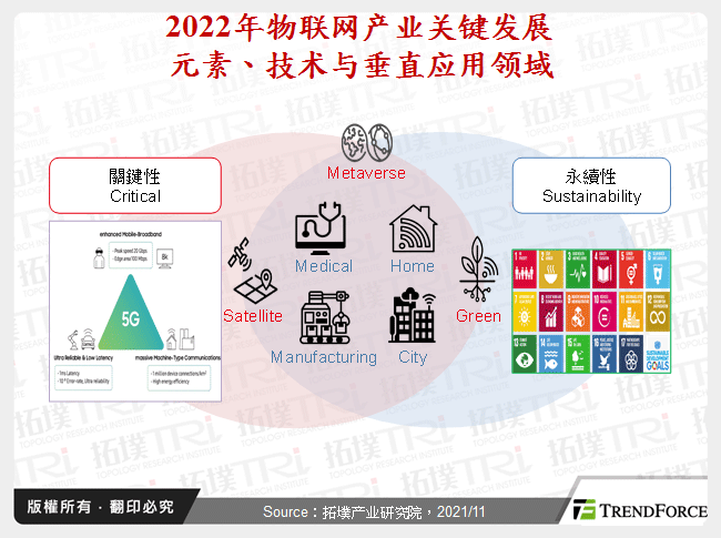 2022年物联网产业关键发展元素、技术与垂直应用领域