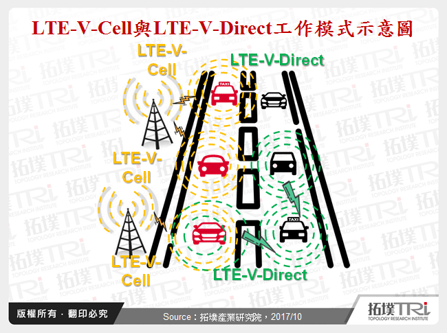 车用通讯标准发展进程与大厂动态追踪