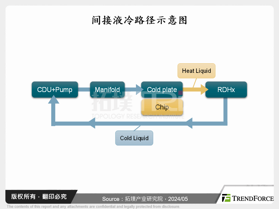 间接液冷路径示意图