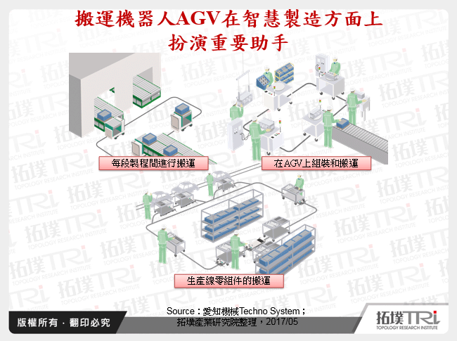 探讨专业服务机器人应用与发展趋势