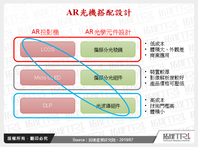 光波导成为AR产业发展关键