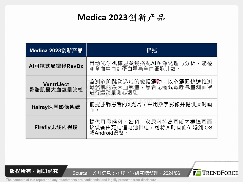 Medica 2023创新产品