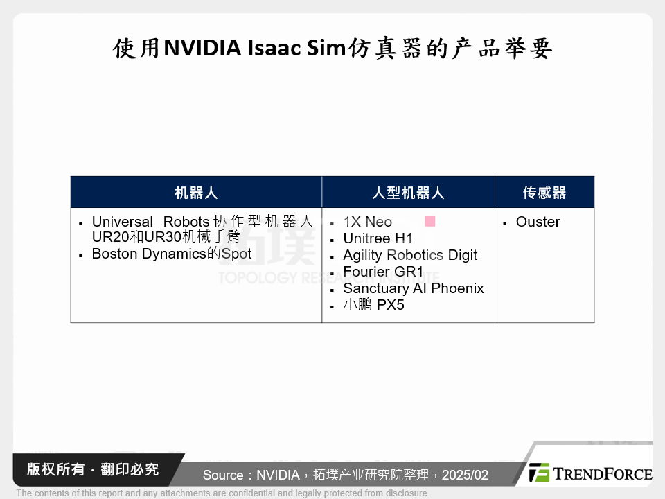 使用NVIDIA Isaac Sim模拟器的产品举要