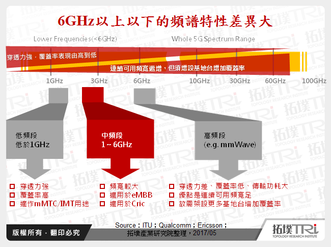 5G产业动态更新与领头厂商布局