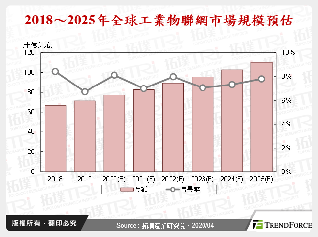 全球工业物联网竞争动态与中国市场剖析